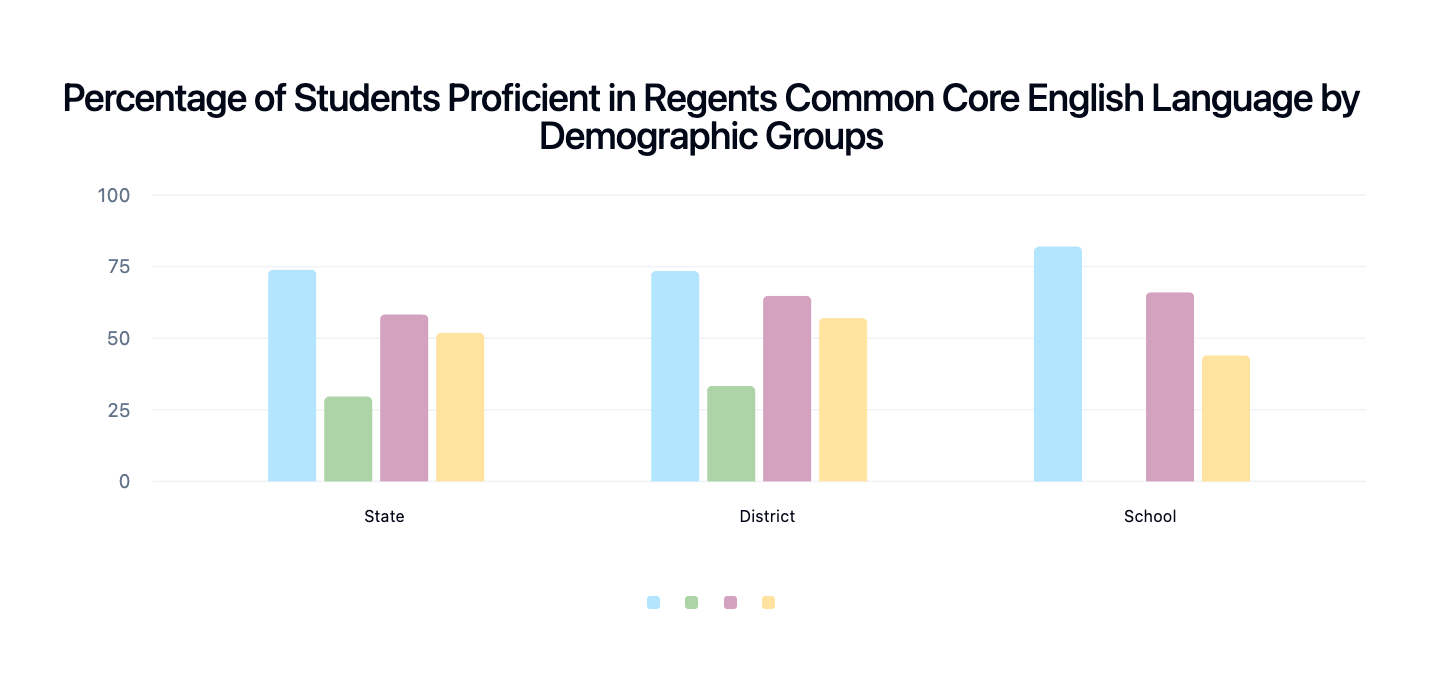 Comparative Insights Graph
