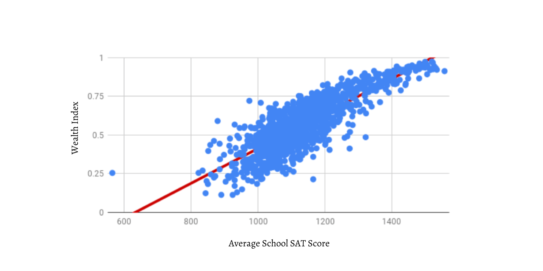 Equitable Benchmarks Graph